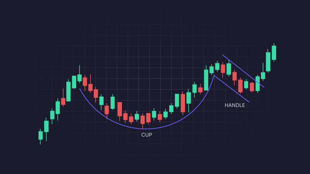 cryptocurrency charts